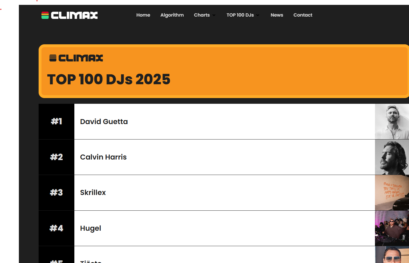 Climax Top 100, la chart fatta di numeri